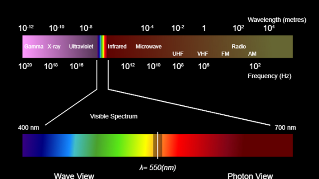 Elektromagnetisch spectrum