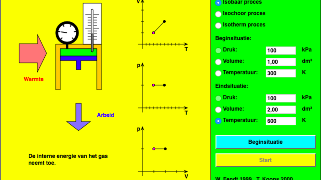 Speciale processen in een ideaal gas