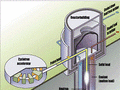 Verwerking nucleairafval2
