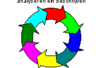 Technisch ontwerpen, de ontwerpcyclus