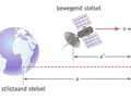 Satelliet1 figuur 1
