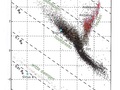 Hr diagram%28ster%29