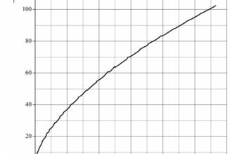 Lampjespracticum (Vwo ex 2025-2, opg1)
