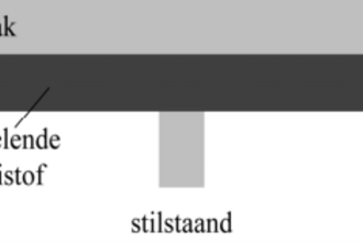 Vloeibare telescoop (Havo examen 2025-2, opg5)