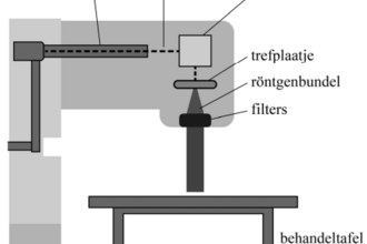 Linac (Vwo examen 2026-1, opg5)