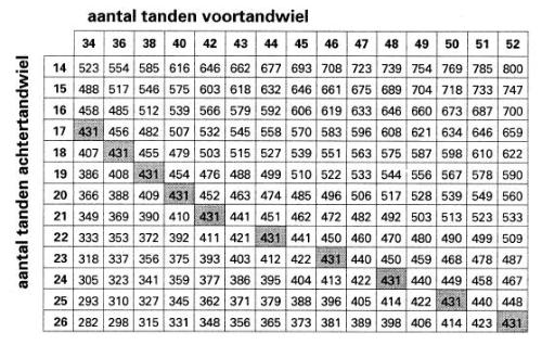 shit Hoopvol Vel Natuurkunde.nl - Fietsverzet (Havo1 2002-I)