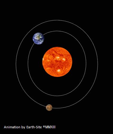 Natuurkunde.nl - gravitatiekracht
