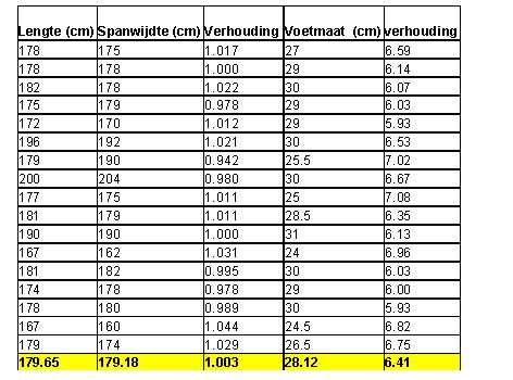 Gemiddelde schoenmaat man hot sale