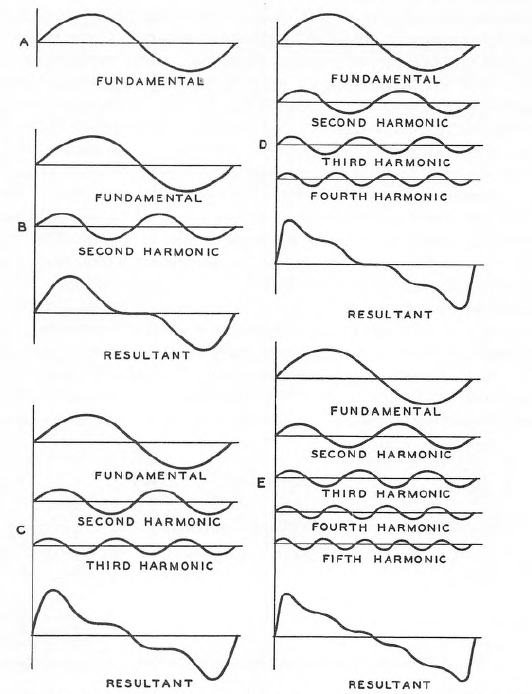 Natuurkunde.nl - Frequentiespectrum