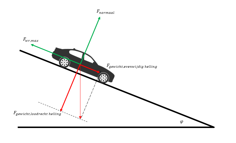 Natuurkunde nl Schuifwrijving Berekenen Auto Natuurkunde nl Schuifwrijving Berekenen Auto