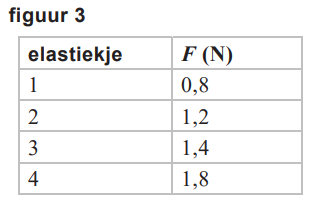 Figuur 2 staat op ware grootte op de uitwerkbijlage.