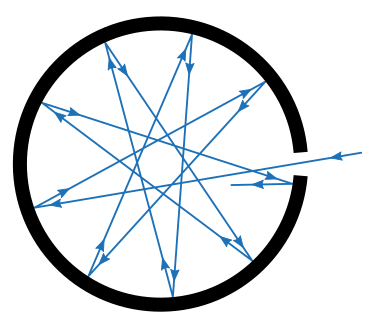 Figuur 2: Zwarte straler. Alle straling die door het gat binnenin de bol terechtkomt, wordt geabsorbeerd. Zo ontstaat er warmtestraling. Bron: Wikimedia.