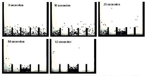 Granulaire stof experiment