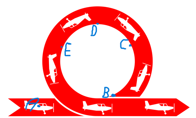 Figuur 1. Bron: Wikimedia Commons