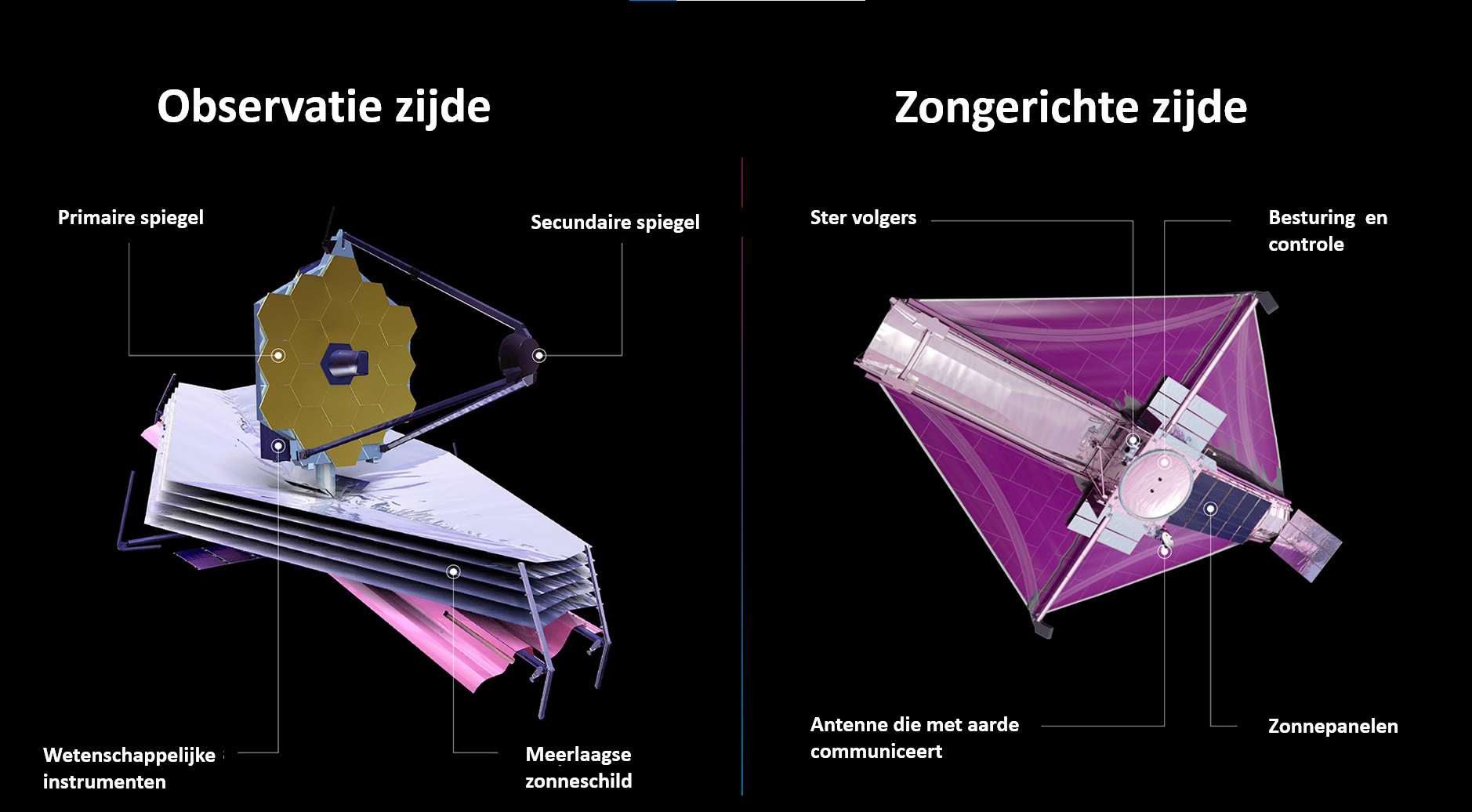 Opbouw James Webb-ruimtetelescoop
