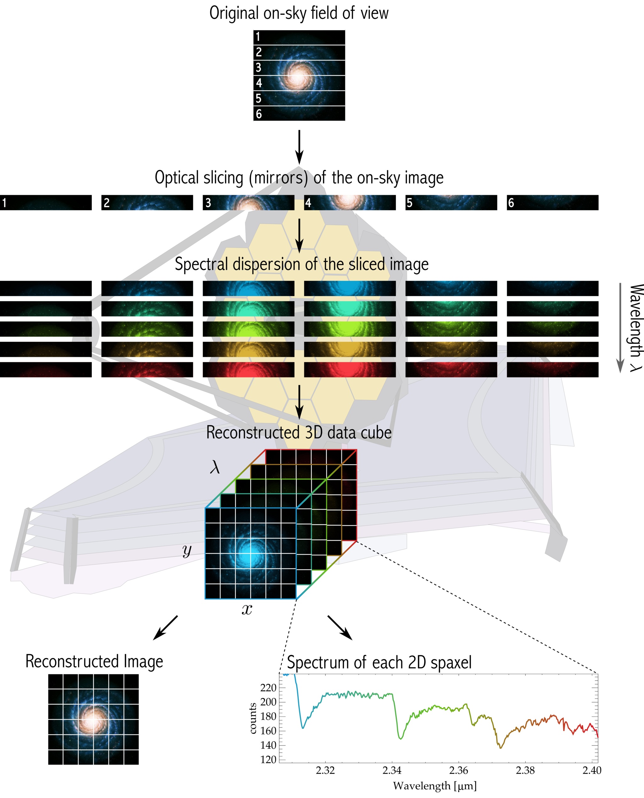 Integrale spectroscopie