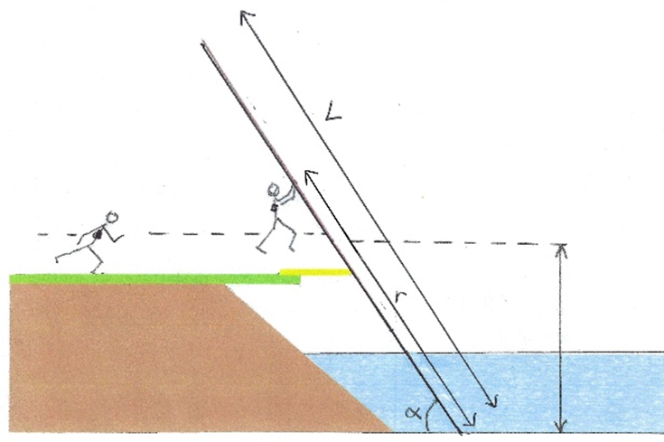 Figuur 4. Schema voor de formule