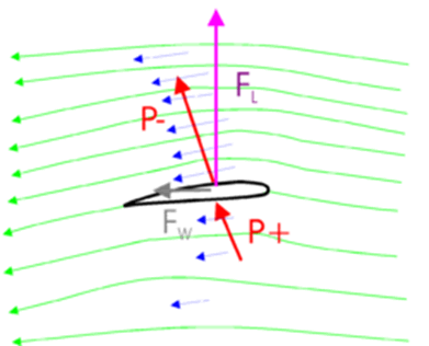 Figuur 2. Bron: Wikipedia.