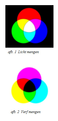 Bergbeklimmer Beoordeling Zo snel als een flits Natuurkunde.nl - Kleurmengen